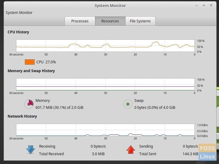 System Monitor -Resources shows SWAP usage