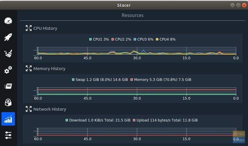 Resources Usage History