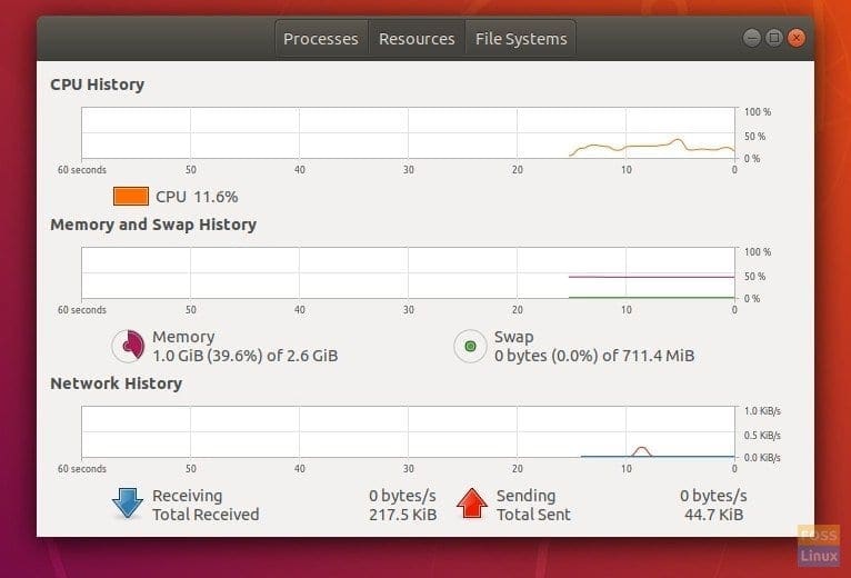 System Resources Usage - Min Option