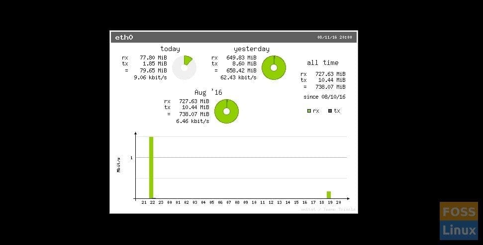 Internet Bandwidth Usage Statistics Internet Bandwidth Usage Statistics