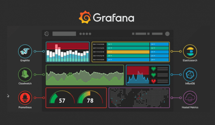 Install and setup Grafana