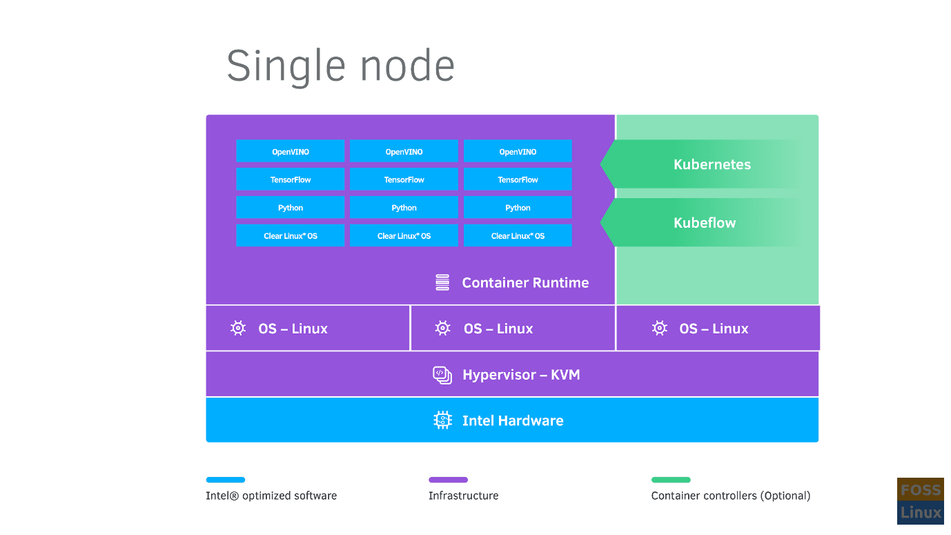 Deep-Learning-Reference-Stack-Single-Node