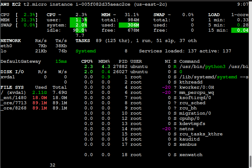 glances Linux Task Mnager